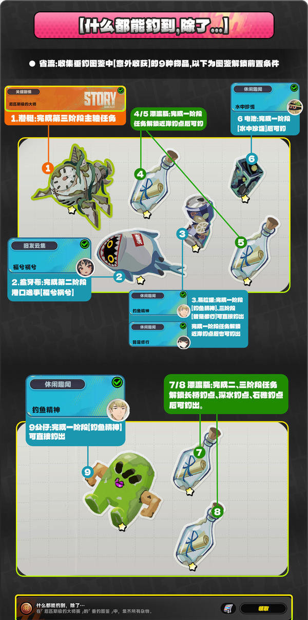 《绝区零》厄匹斯极钓大师赛攻略1.5版厄匹斯极钓大师赛7成就如何达成5