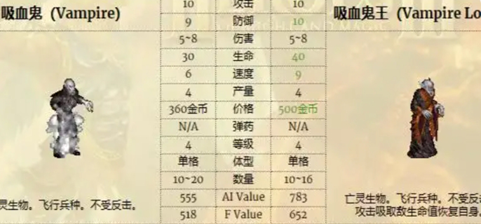 英雄无敌3兵种排名图一