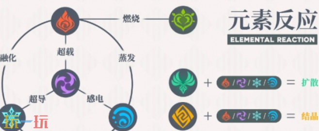 原神元素反应伤害*的是什么 原神元素反应伤害排行
