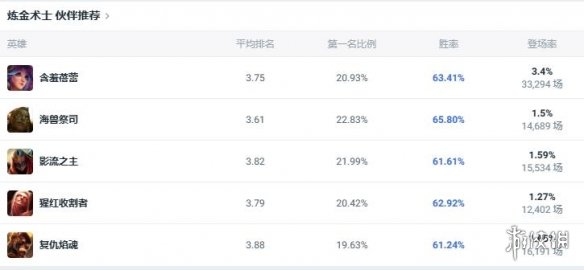 《lol》斗魂竞技场炼金术士出装推荐5