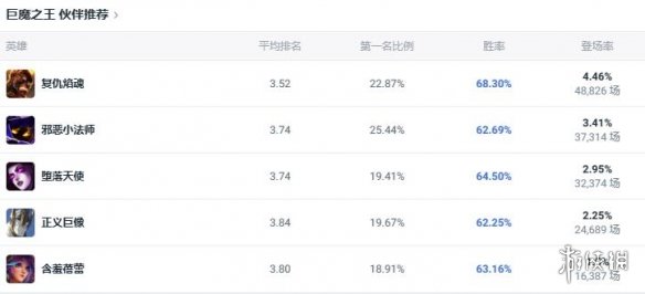 《lol》斗魂竞技场巨魔之王巨魔出装推荐5