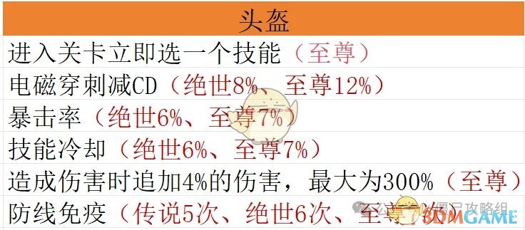 《僵尸射击》宝石毕业搭配方案