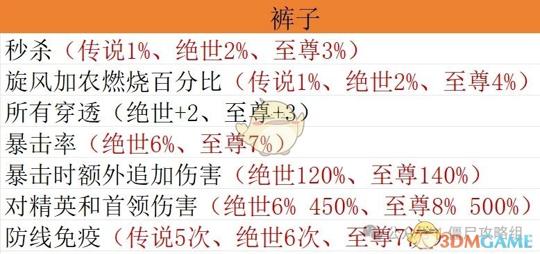 《僵尸射击》宝石毕业搭配方案