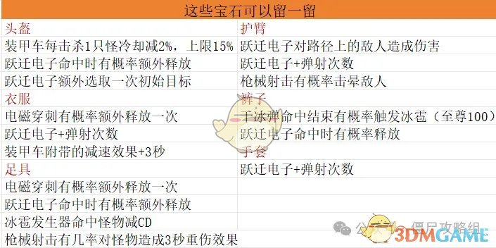《僵尸射击》宝石毕业搭配方案
