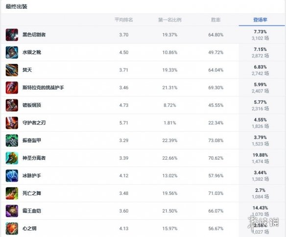 《lol》斗魂竞技场海兽祭司触手妈出装推荐2