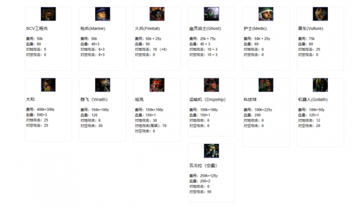 星际争霸2兵种图鉴大全图二十九