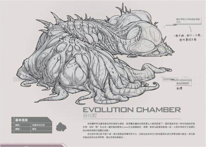 星际争霸2兵种图鉴大全图十一