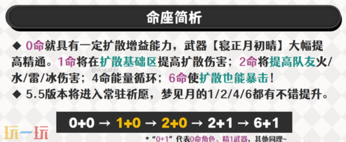 原神梦见月瑞希要抽几命 梦见月瑞希命座分析