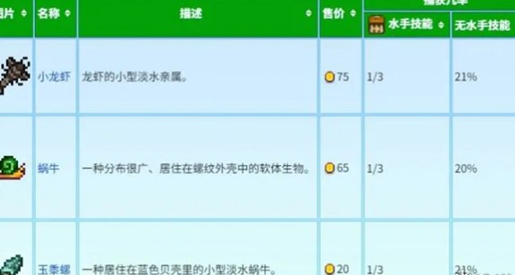《星露谷物语》蟹笼流怎么玩蟹笼赚钱玩法攻略5
