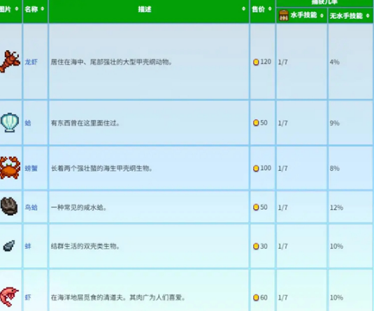 《星露谷物语》蟹笼流怎么玩蟹笼赚钱玩法攻略4