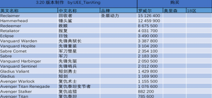 星际公民飞船价格图表图一