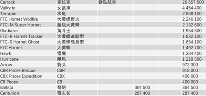 星际公民飞船价格图表图四