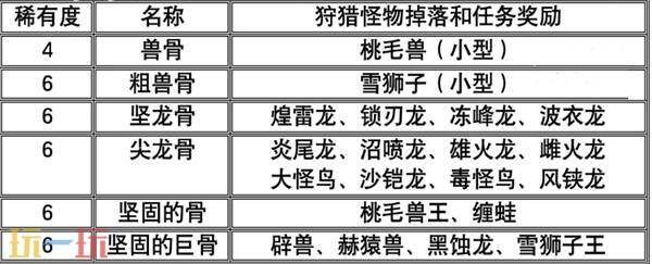 怪物猎人荒野全矿石与骨头获取方式 矿石骨头获取攻略