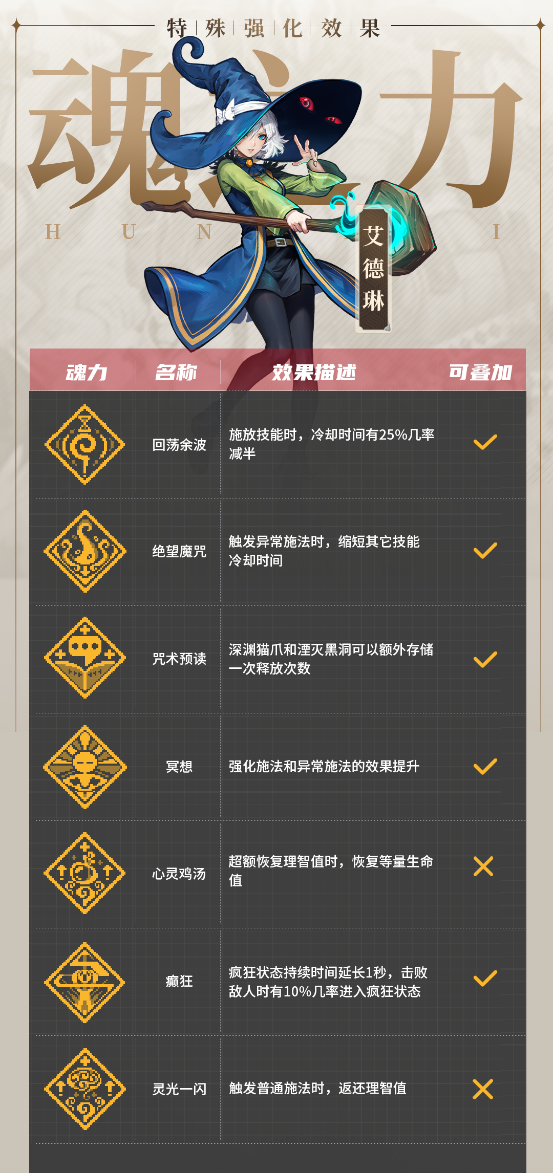 《战魂铭人》艾德琳技能介绍