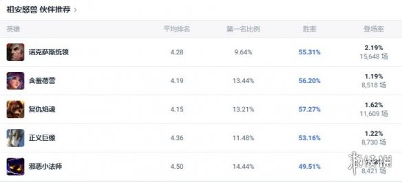 《lol》斗魂竞技场祖安怒兽狼人出装推荐5