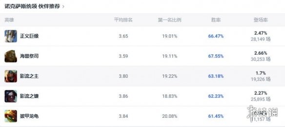 《lol》斗魂竞技场诺克萨斯统领乌鸦出装推荐5