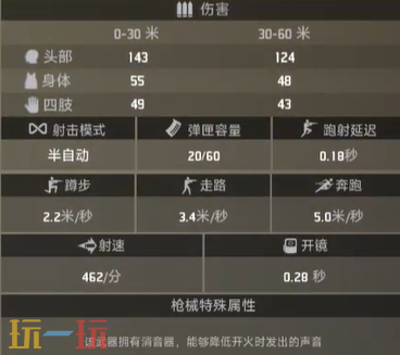 界外狂潮炸月-消音武器介绍 *射手步枪解析