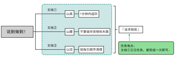 《原神》说到做到隐藏成就如何达成说到做到隐藏成就怎么拿2