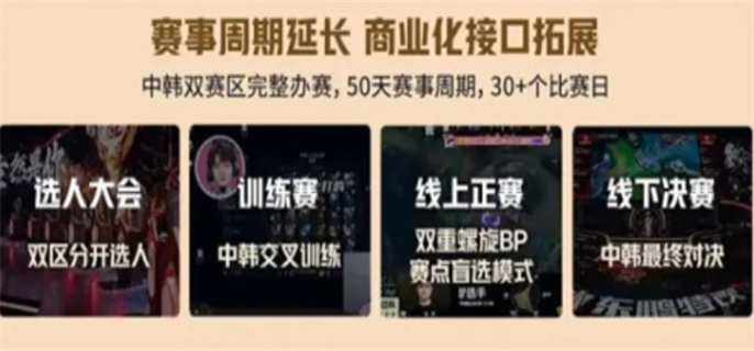 英雄联盟老头杯第三届开始时间介绍图四