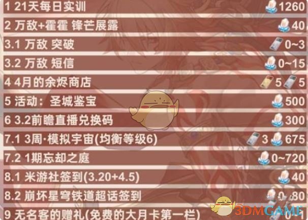 《崩坏：星穹铁道》3.1下半星琼数量统计