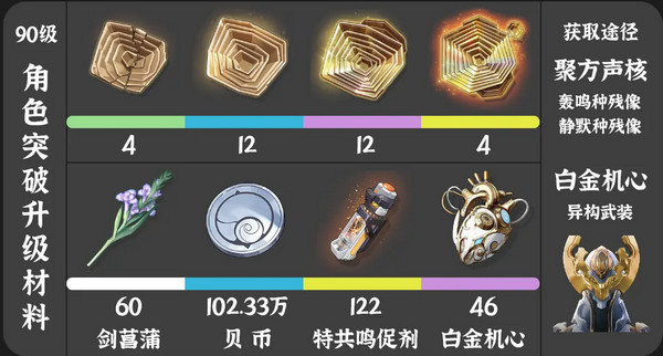 《鸣潮》珂莱塔养成材料有哪些珂莱塔如何培养2