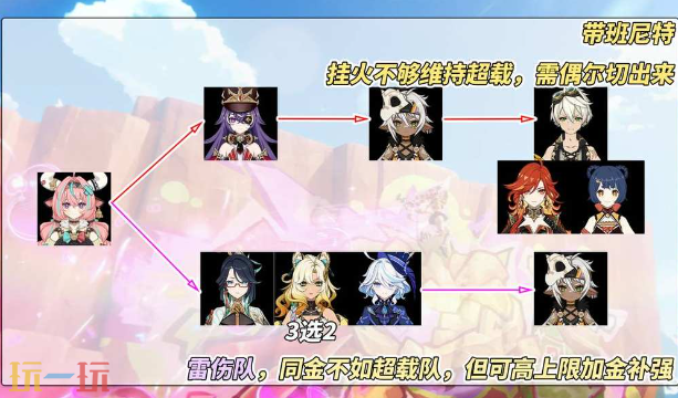原神瓦雷莎怎么配队 原神瓦雷莎配队大全攻略