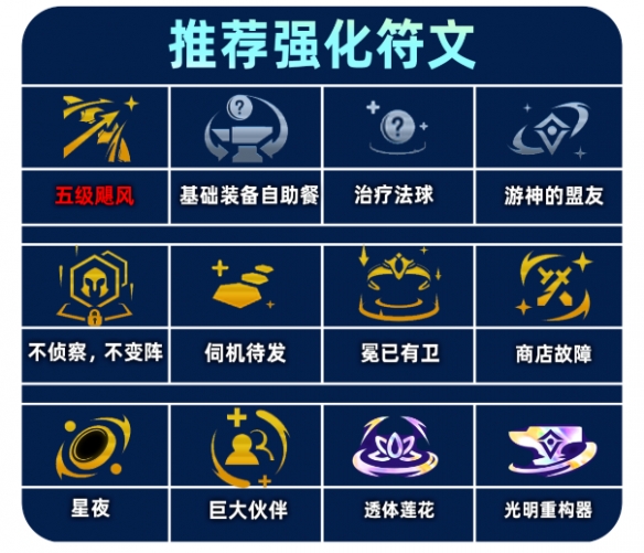 《金铲铲之战》s14重装VN阵容攻略