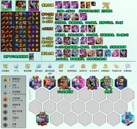 《金铲铲之战》s14重装VN阵容攻略