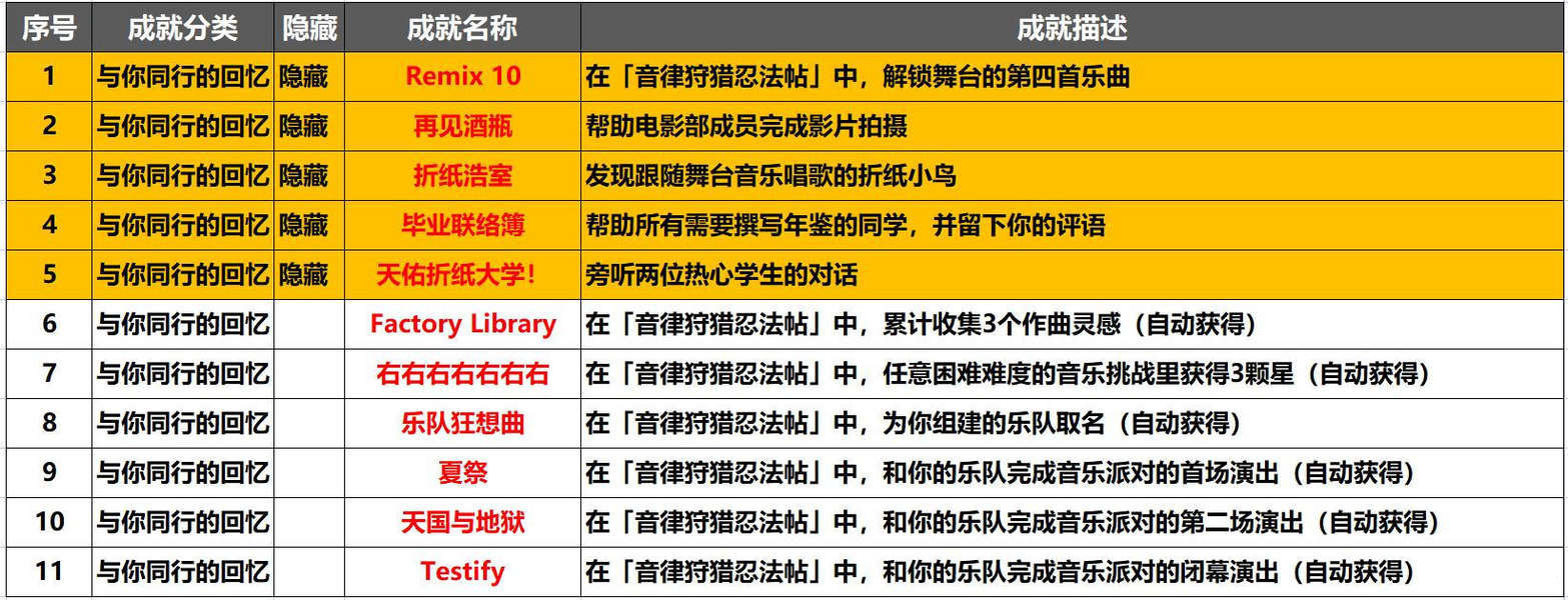 《崩坏星穹铁道》音律狩猎忍法帖怎么玩音律狩猎忍法帖活动攻略2