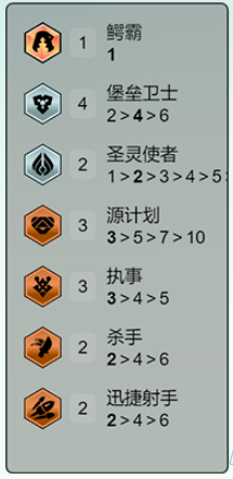 《金铲铲之战》s14执事泽丽阵容攻略