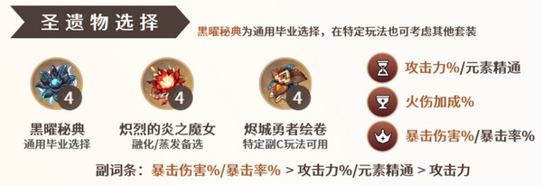 《原神》玛薇卡圣遗物搭配攻略玛薇卡圣遗物推荐2