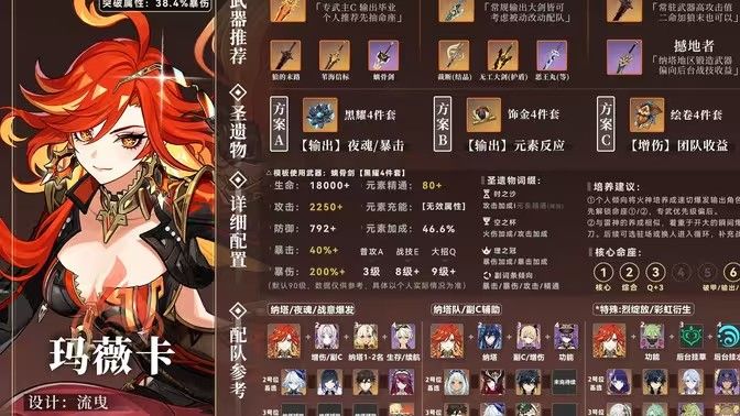 《原神》玛薇卡圣遗物搭配攻略玛薇卡圣遗物推荐1