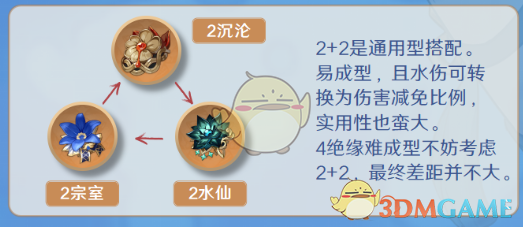 《原神》行秋圣遗物词条搭配攻略