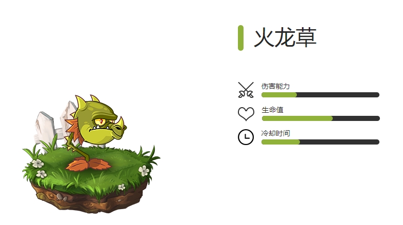 《植物大战僵尸2》全火焰植物图鉴