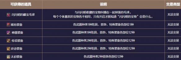 《地下城与勇士：起源》患妖五怪注视地下城副本攻略