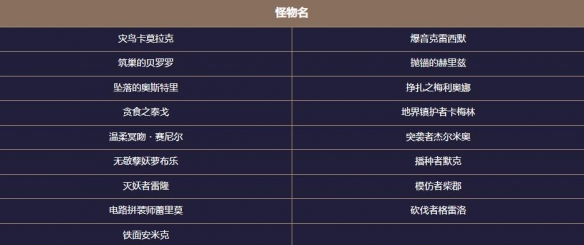 《地下城与勇士：起源》患妖五怪注视地下城副本攻略
