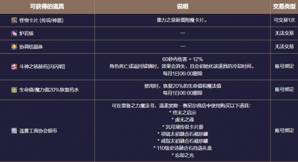 《地下城与勇士：起源》患妖五怪注视地下城副本攻略