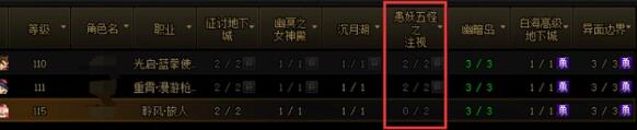 《地下城与勇士：起源》患妖五怪注视地下城副本攻略