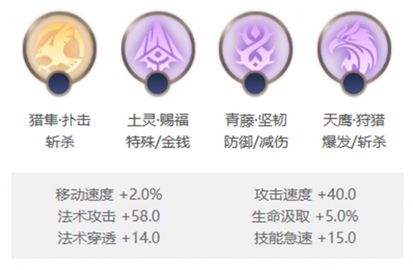 星石推荐