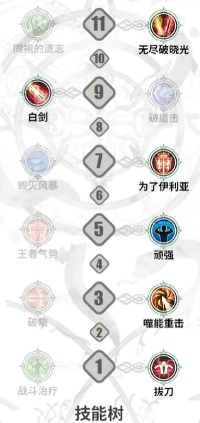 《铃兰之剑》迪塔利奥加点介绍