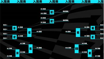 lol世界赛2023时间介绍_英雄联盟2023年世界赛开始时间
