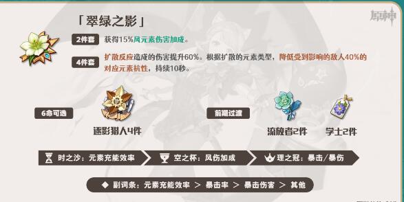 原神琳妮特圣遗物套装与词条搭配