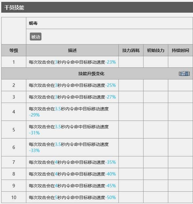 明日方舟狮蝎技能效果介绍