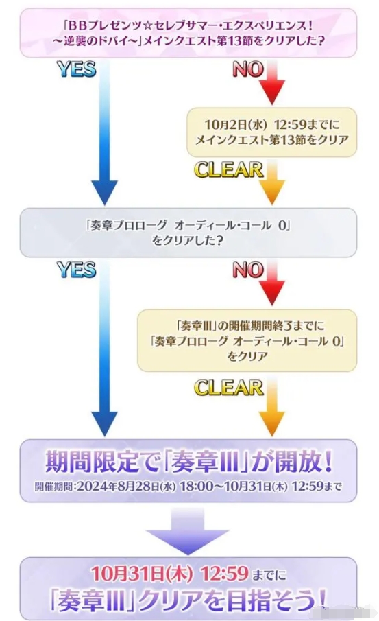 《fgo》日服2024年泳装活动怎么玩日服泳装活动玩法攻略大全4