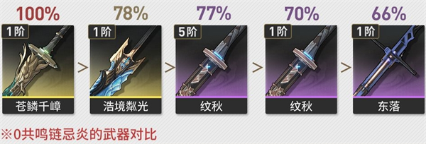 鸣潮忌炎培养攻略大全图三