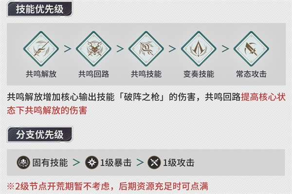 鸣潮忌炎培养攻略大全图二