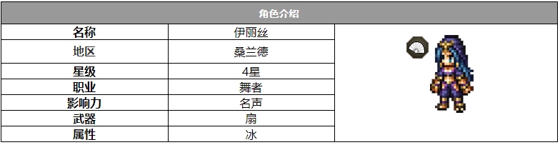 歧路旅人大陆的霸者伊丽丝角色怎么样-角色介绍