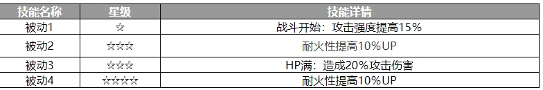 歧路旅人大陆的霸者伊丽丝角色怎么样-角色介绍