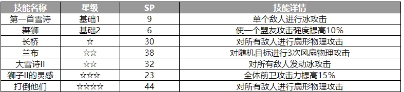 歧路旅人大陆的霸者伊丽丝角色怎么样-角色介绍