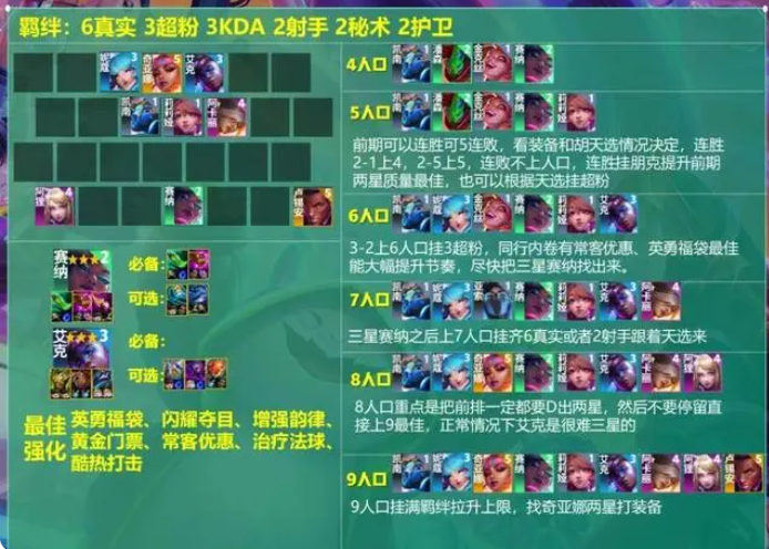 真实赛娜阵容